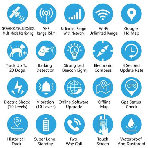 OEM GPS/GNSS/GALILEO/BDS/VHF/GPRS ΙΧΝΗΛΑΤΗΣ ΣΚΥΛΟΥ-ΓΑΤΑΣ